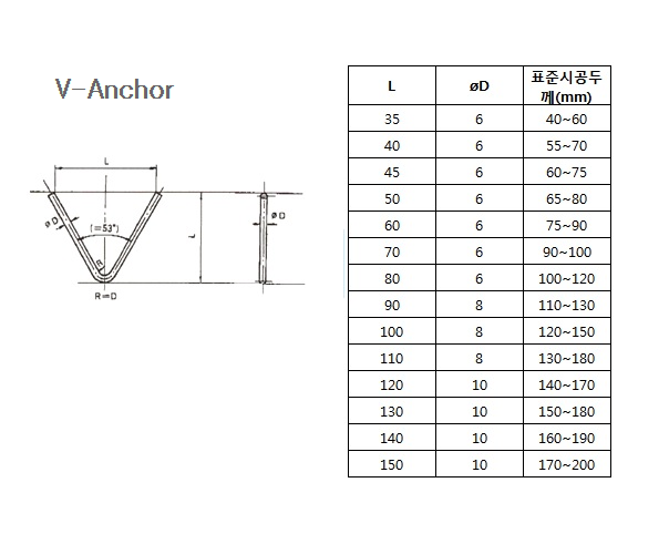 ANCHOR (앙카)